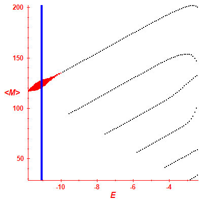 Peres lattice <M>